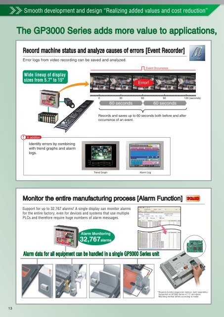 Graphic Operator Interface New 5.7" models ... - Tech-System