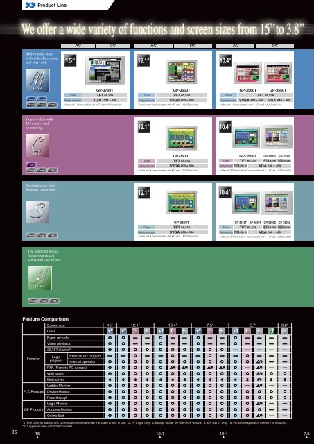 Graphic Operator Interface New 5.7" models ... - Tech-System