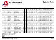 Quelle Challenge Roth 2009 Ergebnisliste / Results - Triatlo Madeira