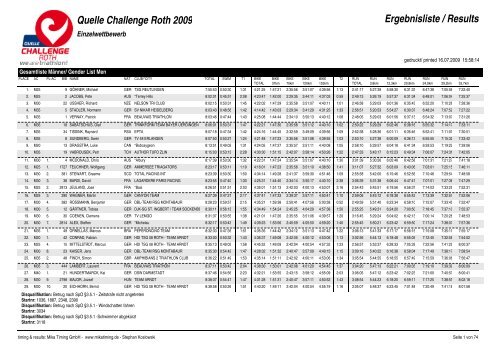 Quelle Challenge Roth 2009 Ergebnisliste / Results - Triatlo Madeira