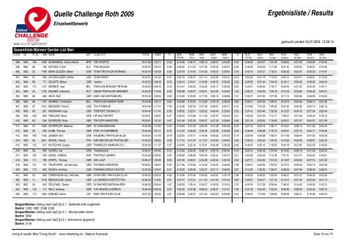 Quelle Challenge Roth 2009 Ergebnisliste / Results - Triatlo Madeira