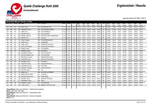 Quelle Challenge Roth 2009 Ergebnisliste / Results - Triatlo Madeira