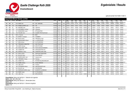 Quelle Challenge Roth 2009 Ergebnisliste / Results - Triatlo Madeira