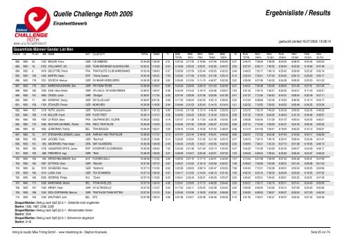 Quelle Challenge Roth 2009 Ergebnisliste / Results - Triatlo Madeira