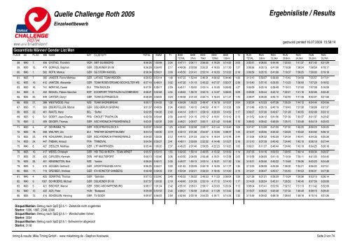 Quelle Challenge Roth 2009 Ergebnisliste / Results - Triatlo Madeira