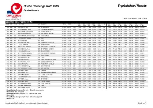 Quelle Challenge Roth 2009 Ergebnisliste / Results - Triatlo Madeira