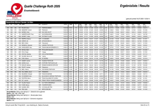 Quelle Challenge Roth 2009 Ergebnisliste / Results - Triatlo Madeira