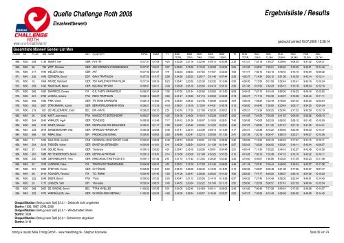 Quelle Challenge Roth 2009 Ergebnisliste / Results - Triatlo Madeira