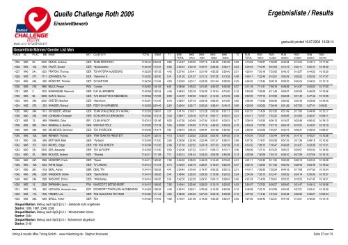 Quelle Challenge Roth 2009 Ergebnisliste / Results - Triatlo Madeira