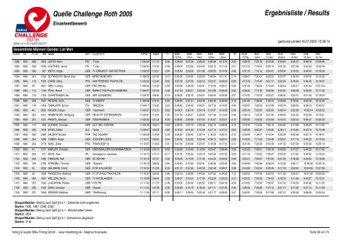 Quelle Challenge Roth 2009 Ergebnisliste / Results - Triatlo Madeira