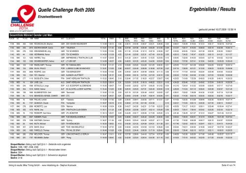 Quelle Challenge Roth 2009 Ergebnisliste / Results - Triatlo Madeira