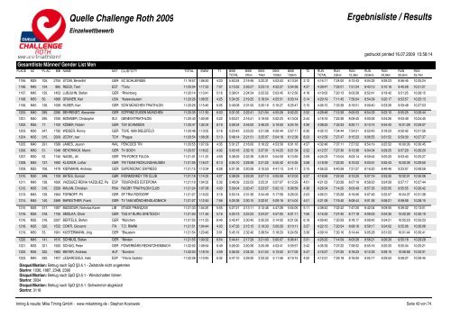 Quelle Challenge Roth 2009 Ergebnisliste / Results - Triatlo Madeira