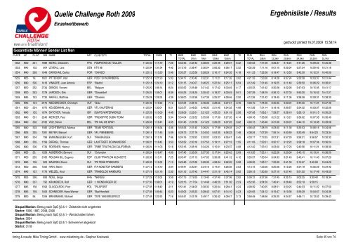Quelle Challenge Roth 2009 Ergebnisliste / Results - Triatlo Madeira