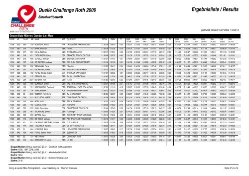 Quelle Challenge Roth 2009 Ergebnisliste / Results - Triatlo Madeira