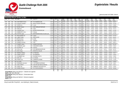 Quelle Challenge Roth 2009 Ergebnisliste / Results - Triatlo Madeira