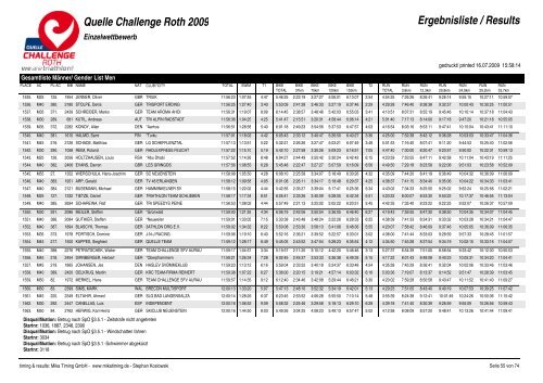 Quelle Challenge Roth 2009 Ergebnisliste / Results - Triatlo Madeira