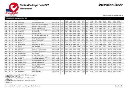 Quelle Challenge Roth 2009 Ergebnisliste / Results - Triatlo Madeira