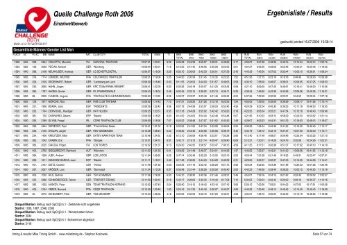 Quelle Challenge Roth 2009 Ergebnisliste / Results - Triatlo Madeira