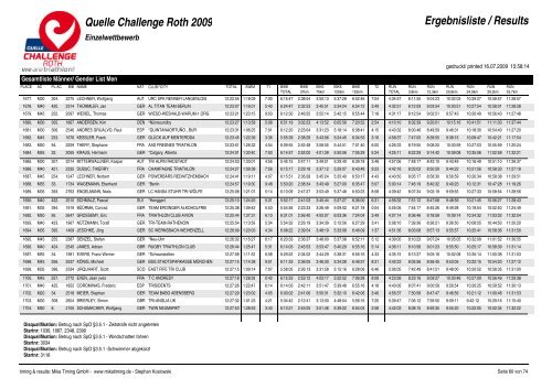 Quelle Challenge Roth 2009 Ergebnisliste / Results - Triatlo Madeira