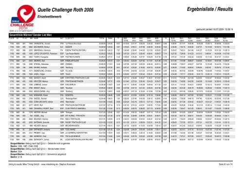 Quelle Challenge Roth 2009 Ergebnisliste / Results - Triatlo Madeira