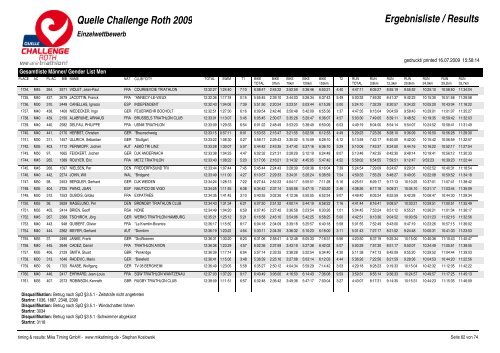 Quelle Challenge Roth 2009 Ergebnisliste / Results - Triatlo Madeira