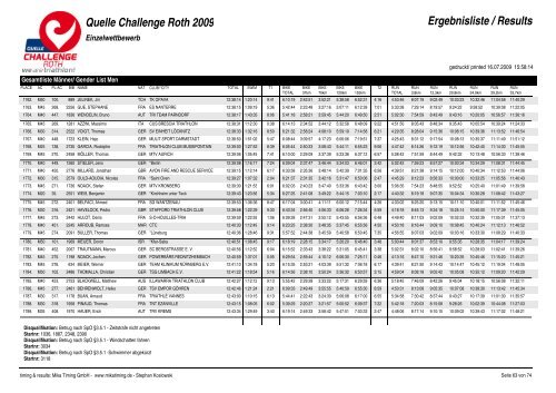 Quelle Challenge Roth 2009 Ergebnisliste / Results - Triatlo Madeira