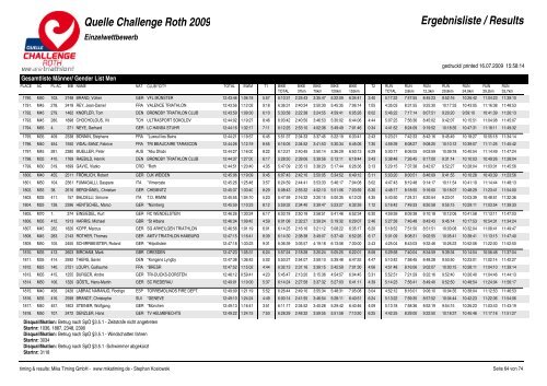 Quelle Challenge Roth 2009 Ergebnisliste / Results - Triatlo Madeira