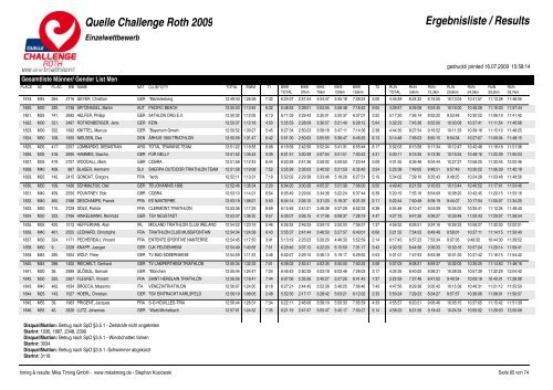 Quelle Challenge Roth 2009 Ergebnisliste / Results - Triatlo Madeira