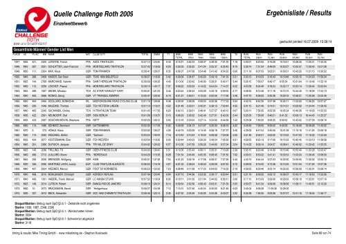 Quelle Challenge Roth 2009 Ergebnisliste / Results - Triatlo Madeira