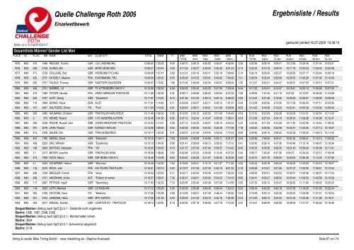 Quelle Challenge Roth 2009 Ergebnisliste / Results - Triatlo Madeira