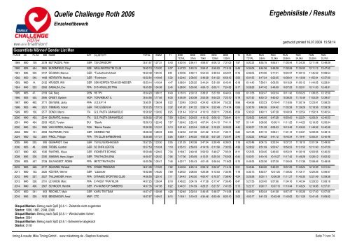 Quelle Challenge Roth 2009 Ergebnisliste / Results - Triatlo Madeira