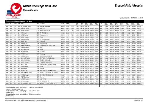 Quelle Challenge Roth 2009 Ergebnisliste / Results - Triatlo Madeira