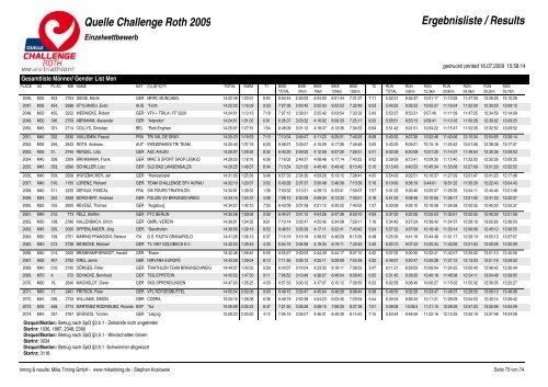 Quelle Challenge Roth 2009 Ergebnisliste / Results - Triatlo Madeira