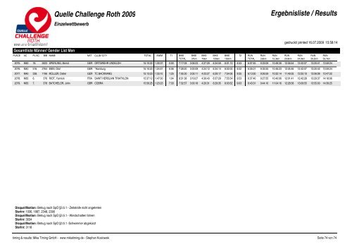 Quelle Challenge Roth 2009 Ergebnisliste / Results - Triatlo Madeira