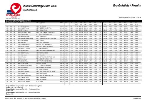 Quelle Challenge Roth 2009 Ergebnisliste / Results - Triatlo Madeira