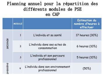 Planning annuel pour la répartition des différents modules de PSE ...