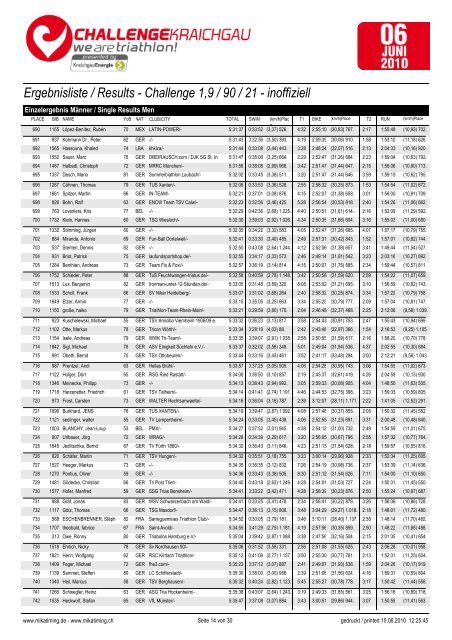 Ergebnisliste / Results - Challenge 1,9 / 90 / 21 ... - Challenge Family