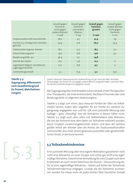 Häusliche Gewalt beenden: Verhaltensänderung von Tätern als ...