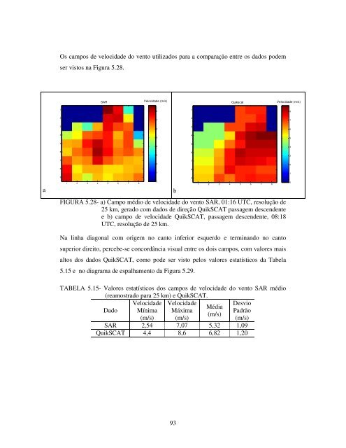 Formato PDF - mtc-m17:80 - Inpe