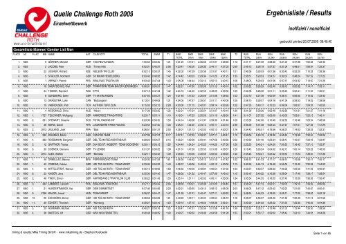 Quelle Challenge Roth 2009 Ergebnisliste / Results