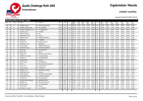 Quelle Challenge Roth 2009 Ergebnisliste / Results