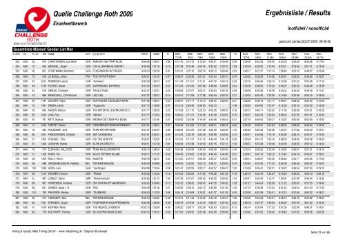 Quelle Challenge Roth 2009 Ergebnisliste / Results