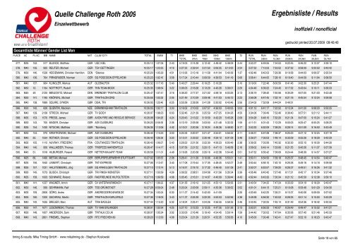 Quelle Challenge Roth 2009 Ergebnisliste / Results