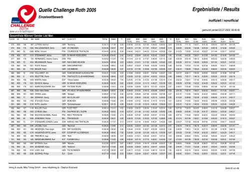 Quelle Challenge Roth 2009 Ergebnisliste / Results