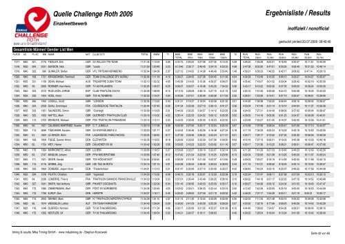 Quelle Challenge Roth 2009 Ergebnisliste / Results