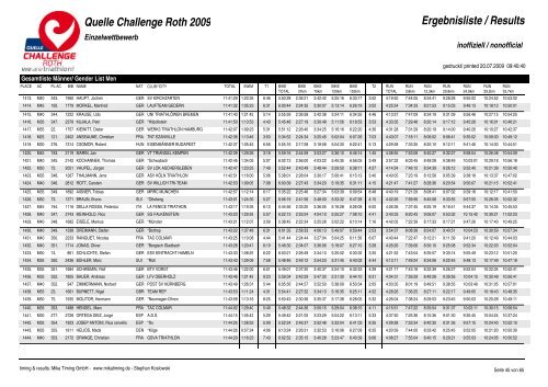 Quelle Challenge Roth 2009 Ergebnisliste / Results