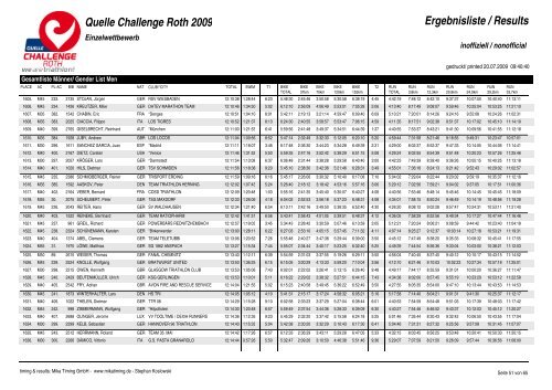 Quelle Challenge Roth 2009 Ergebnisliste / Results