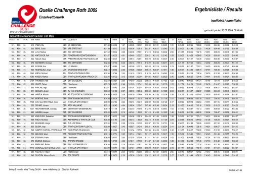 Quelle Challenge Roth 2009 Ergebnisliste / Results