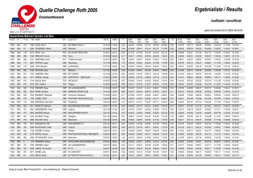 Quelle Challenge Roth 2009 Ergebnisliste / Results