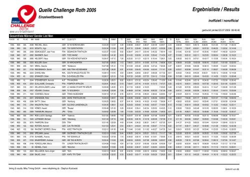 Quelle Challenge Roth 2009 Ergebnisliste / Results